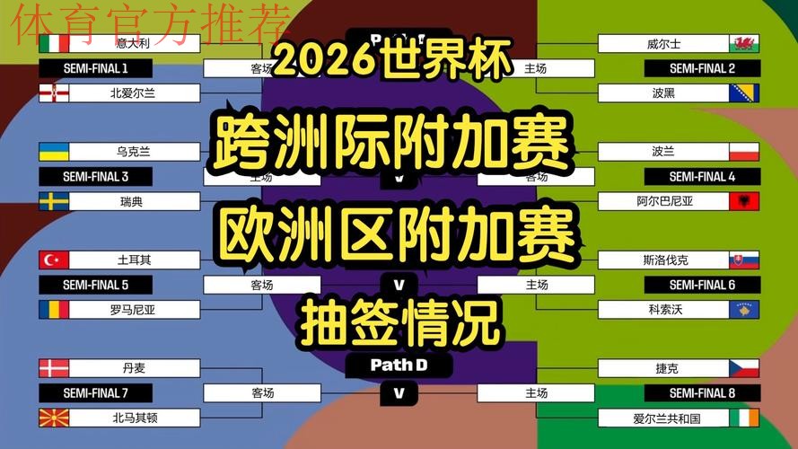 1个多小时仅抽出3个东道主！全球网友怒喷世界杯抽签：尴尬+拖沓
