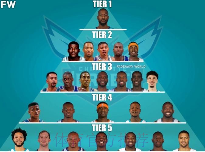 黄蜂队史得分榜：肯巴-沃克、戴尔-库里、迈尔斯-布里奇斯